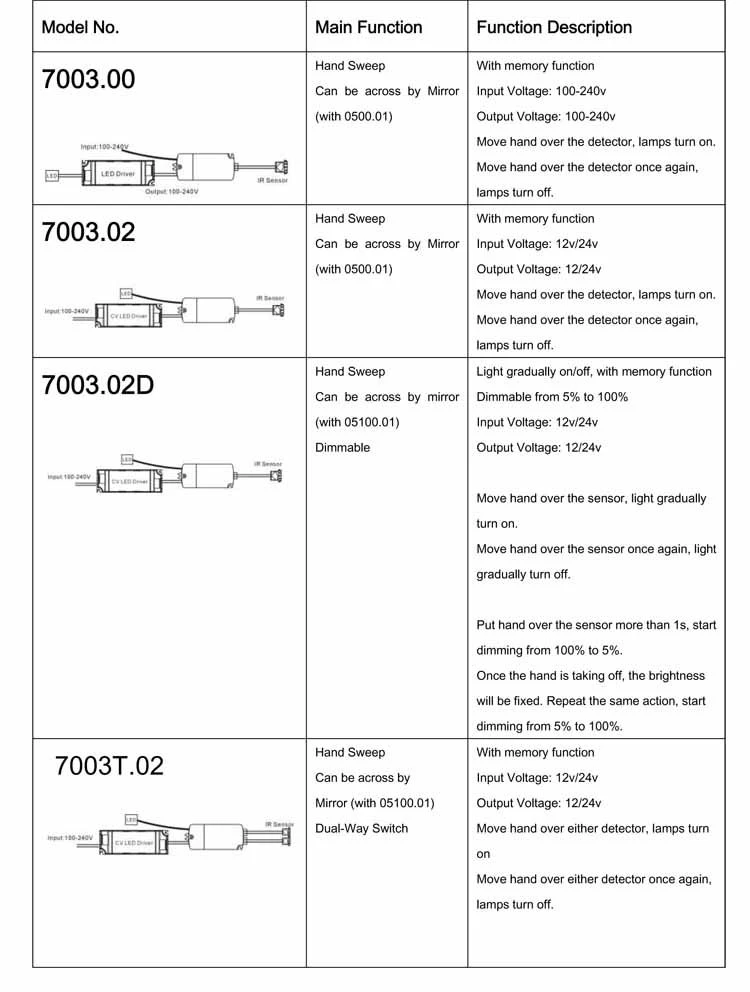 7003 